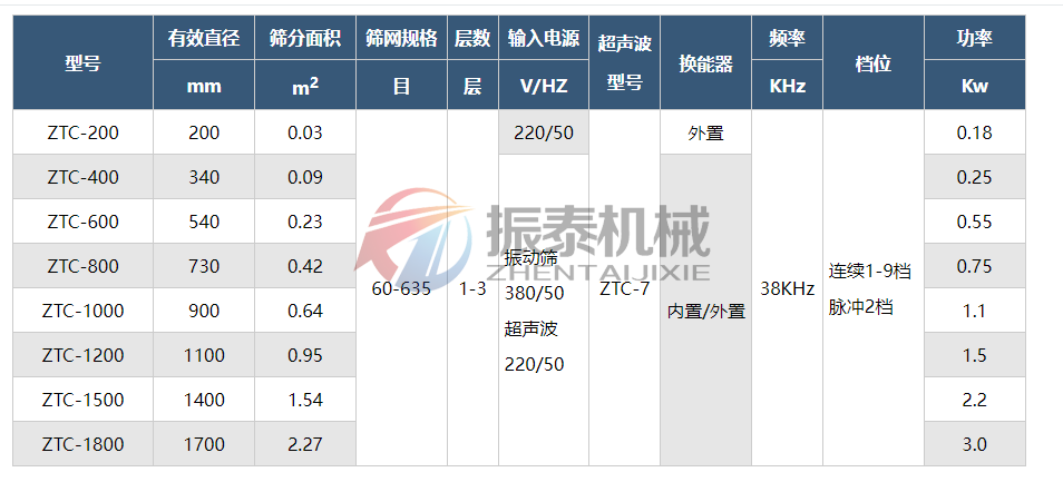 超声波振动筛技术参数