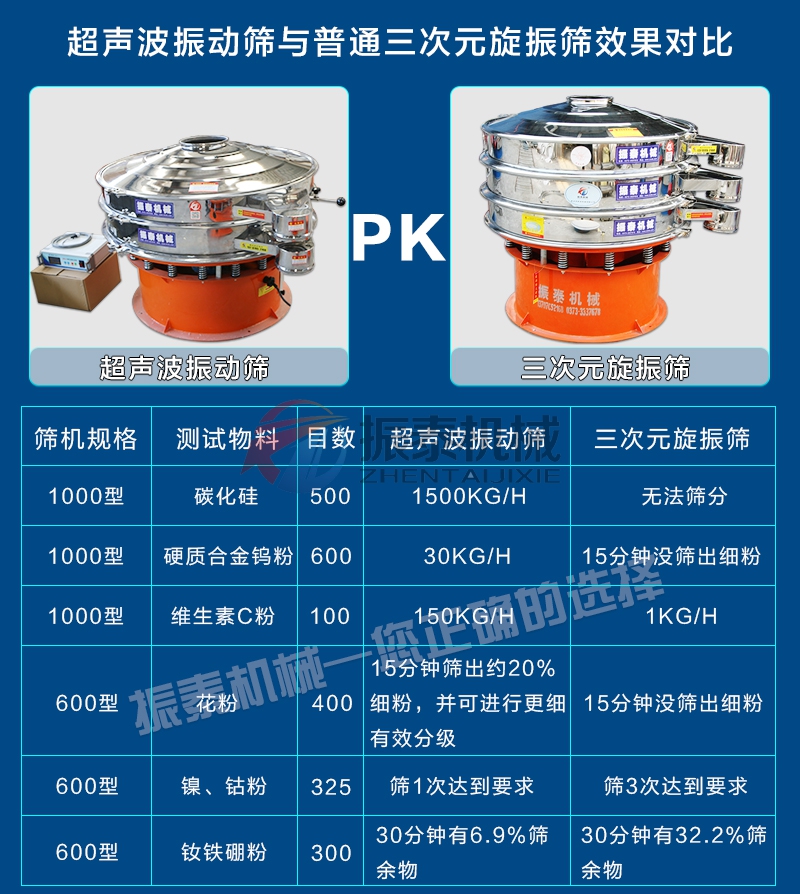 喷击用珠粉超声波振动筛对比旋振筛