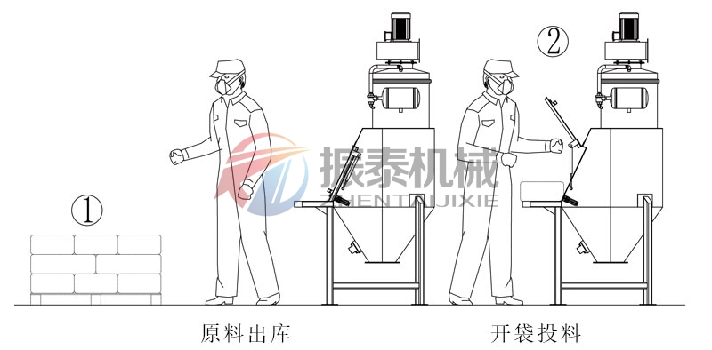 无尘投料站