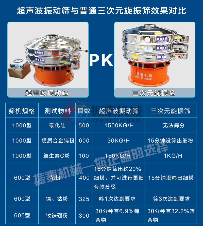 PP粉末超声波振动筛对比旋振筛