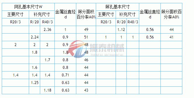 筛网网孔基本尺寸