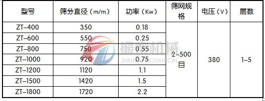 振荡筛技术参数