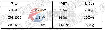 陶瓷泥浆筛