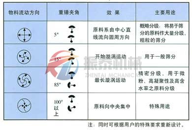 陶瓷泥浆过滤筛