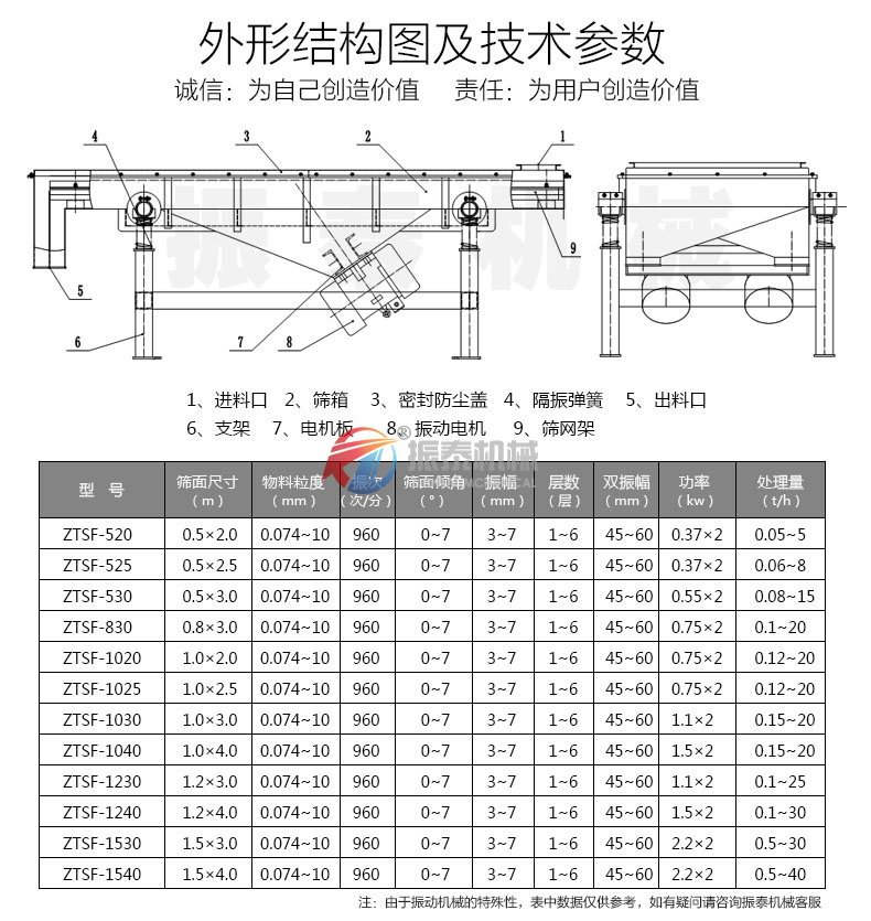 直线振动筛技术参数