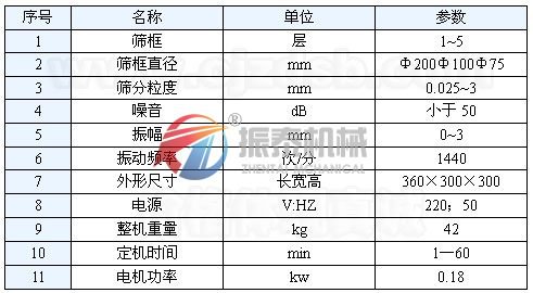 标准试验筛技术参数