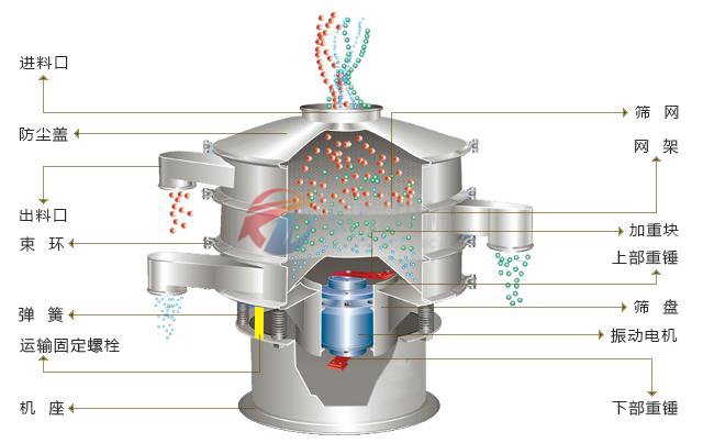 旋振筛结构示意图