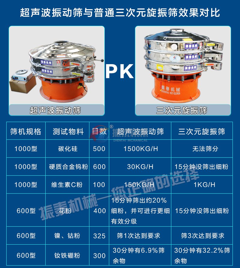 氢氧化锂超声波振动筛